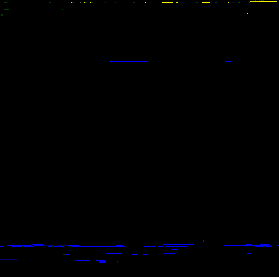A full memory heatmap in the BBC Micro version of The Sentinel
